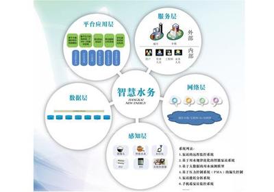 智慧水務，紹興能否先行一步？