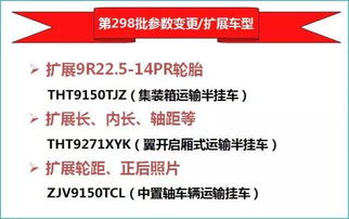 中集通華新增產(chǎn)品公告及參數(shù)變更 擴(kuò)展車型發(fā)布 第298批